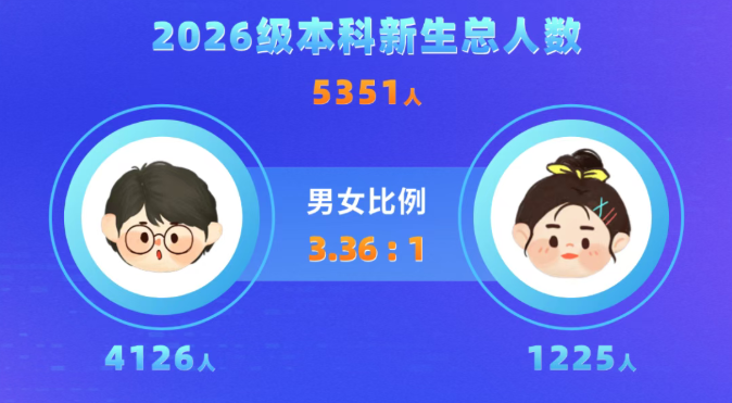 电子科技大学男女比例 电子科技大学男女比例