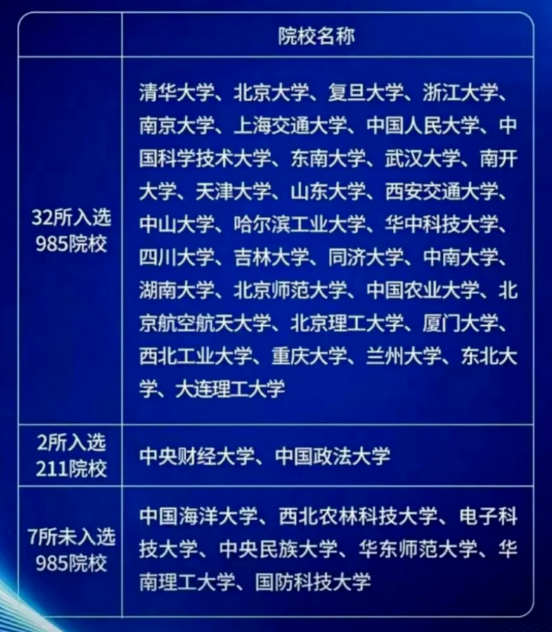 34所央选院校 34所央选院校