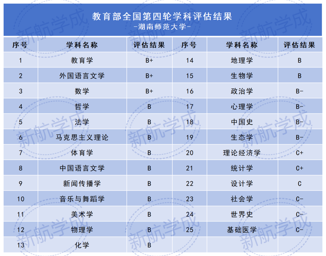 湖南师范大学重点学科 湖南师范大学重点学科