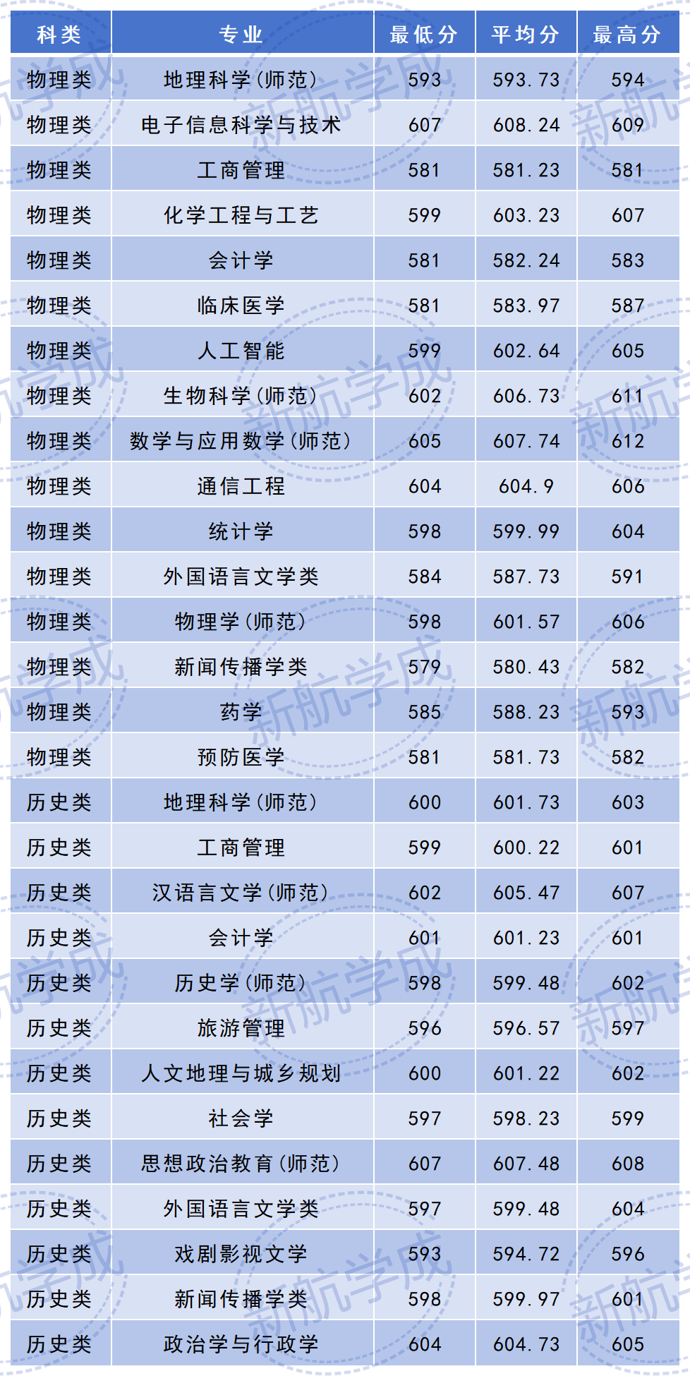 湖南师范大学在四川录取分数线 湖南师范大学在四川录取分数线