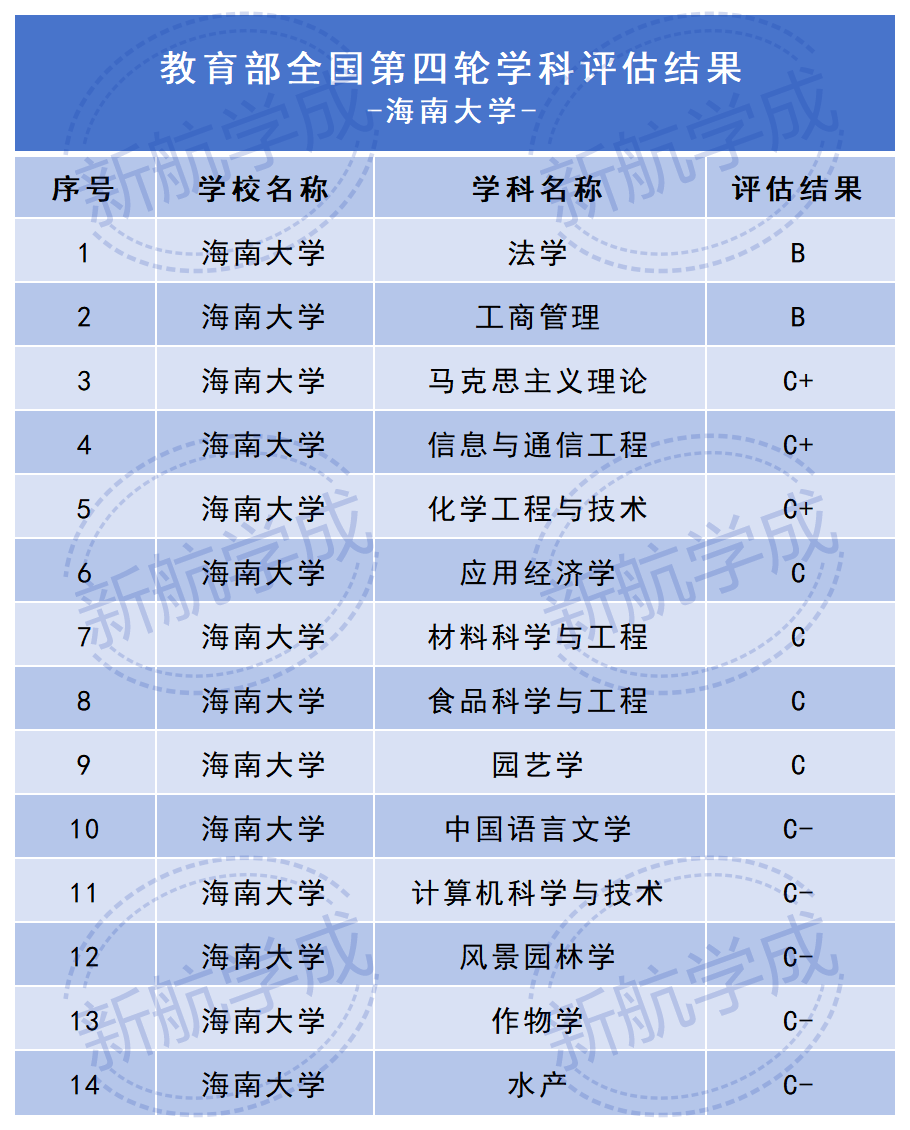 海南大学重点学科 海南大学重点学科