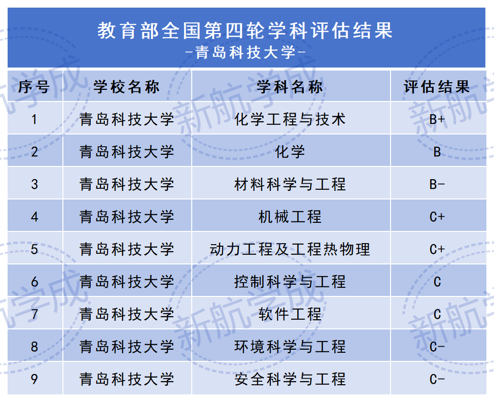 青岛科技大学重点学科 青岛科技大学重点学科