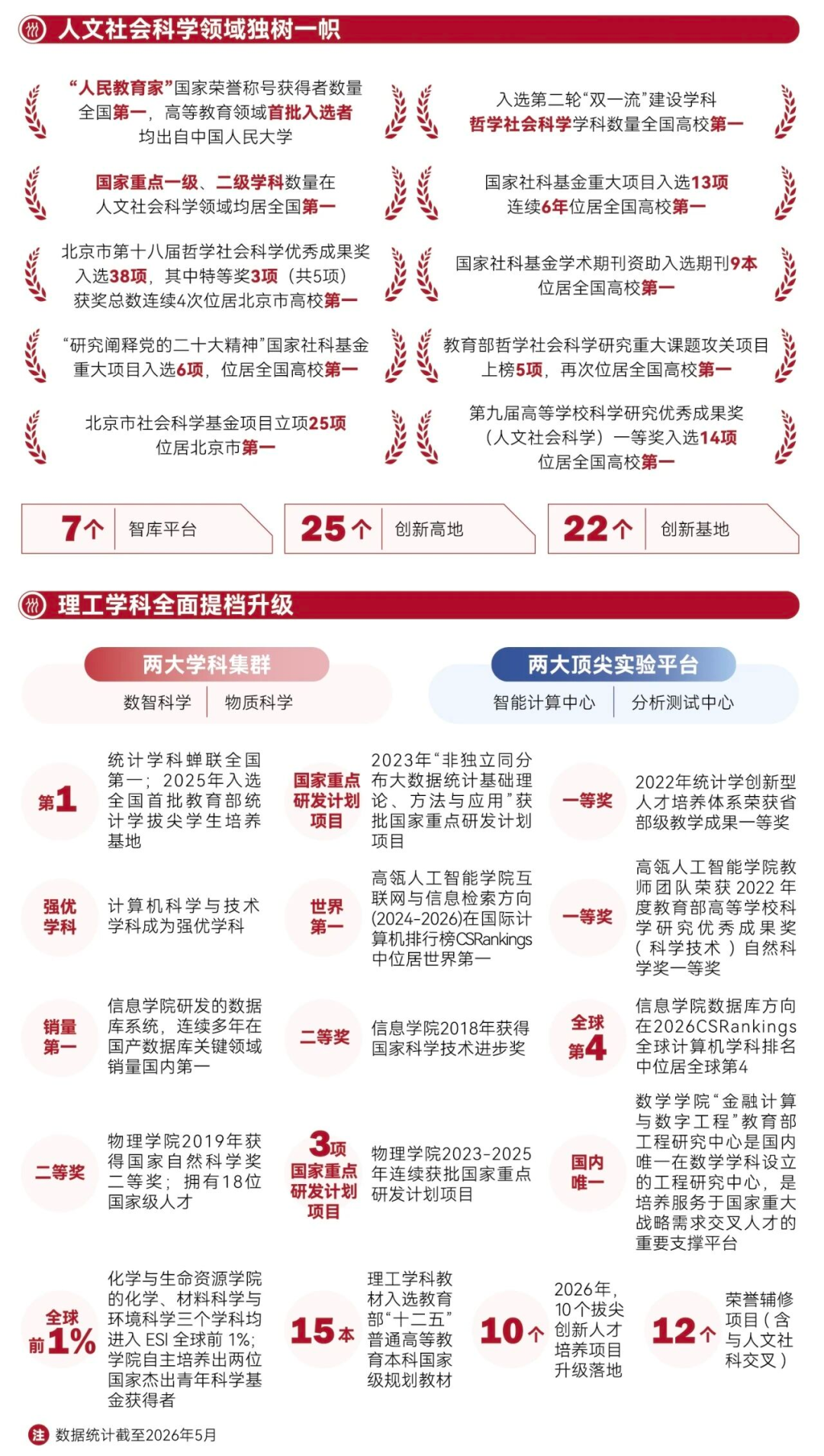 中国人民大学人文科学领域 中国人民大学人文科学领域