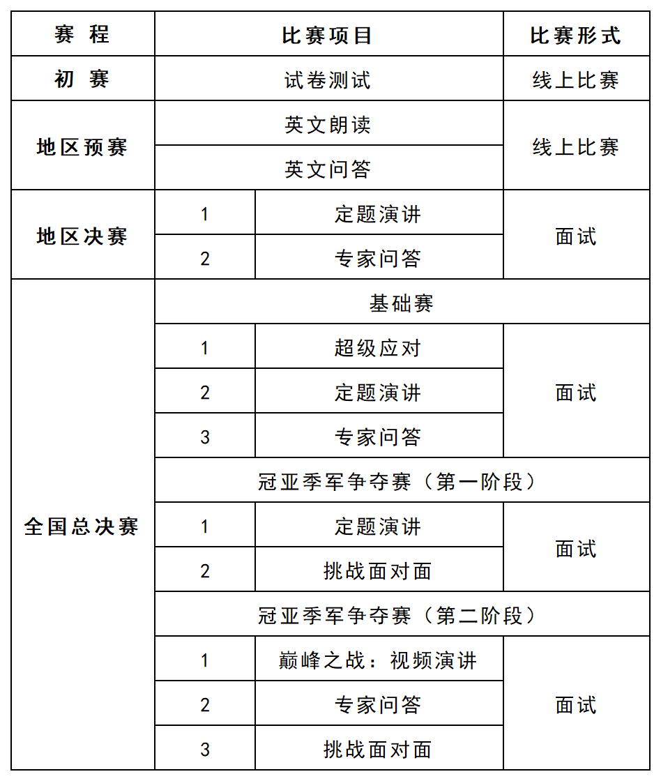 外研社赛程赛制安排 外研社赛程赛制安排