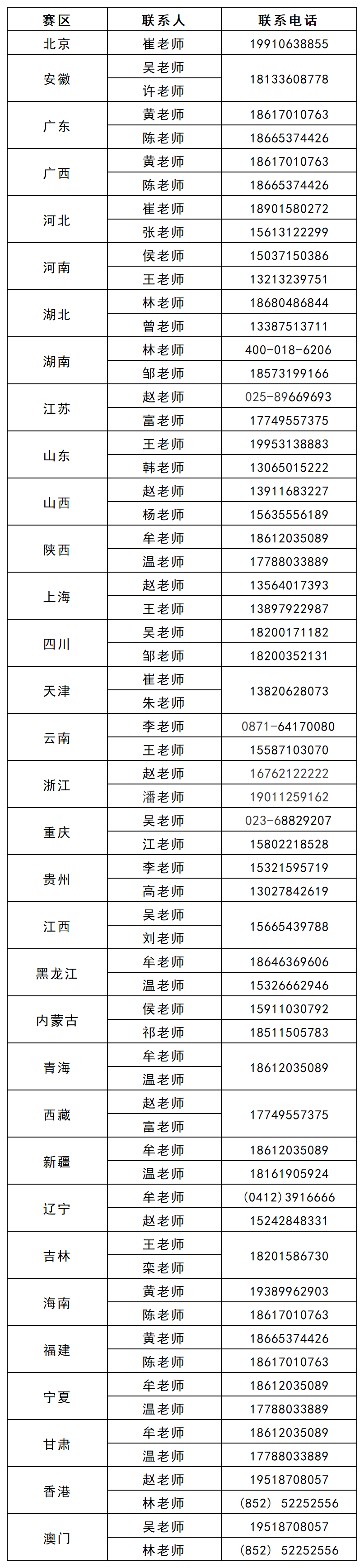 外研社全国各赛区联系方式 外研社全国各赛区联系方式