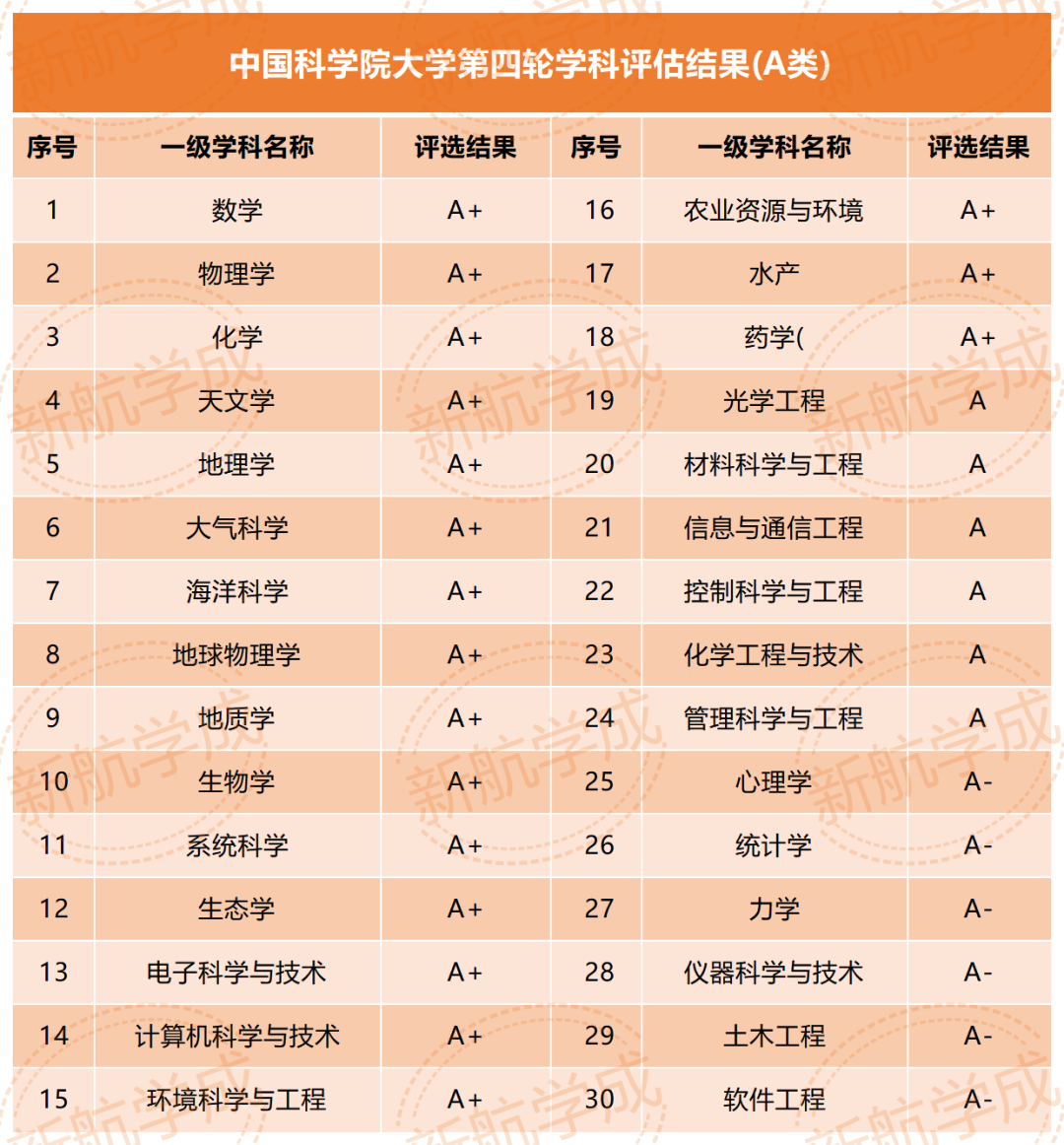 中国科学院优势学科 中国科学院优势学科