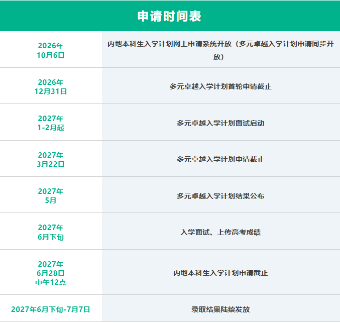 香港大学2027年内地本科申请时间表 香港大学2027年内地本科申请时间表