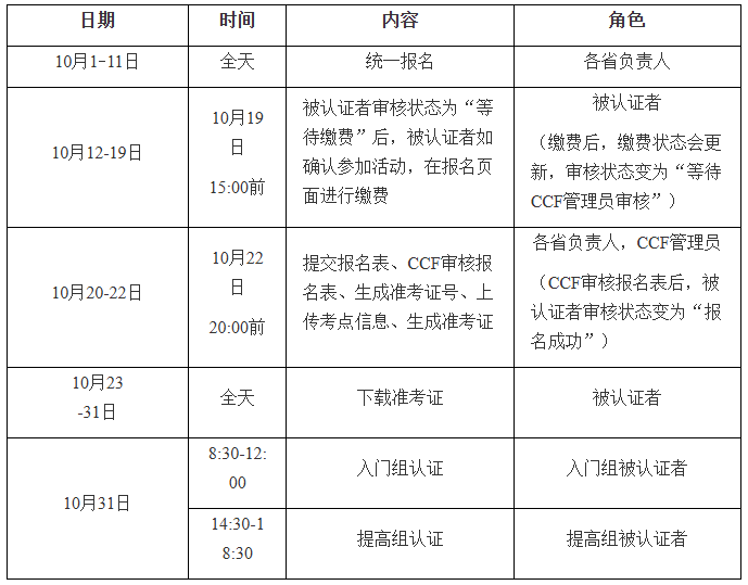 CSP-J/S2026第二轮认证时间安排 CSP-J/S2026第二轮认证时间安排