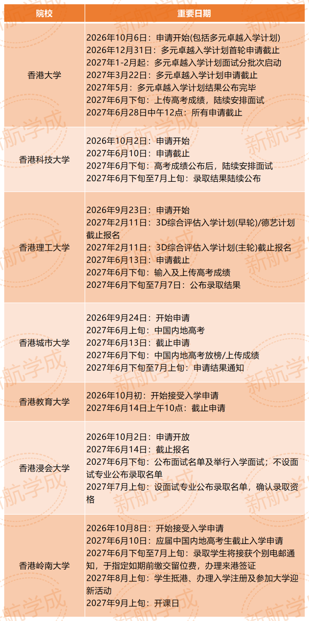 2027香港院校内地本科招生时间 2027香港院校内地本科招生时间
